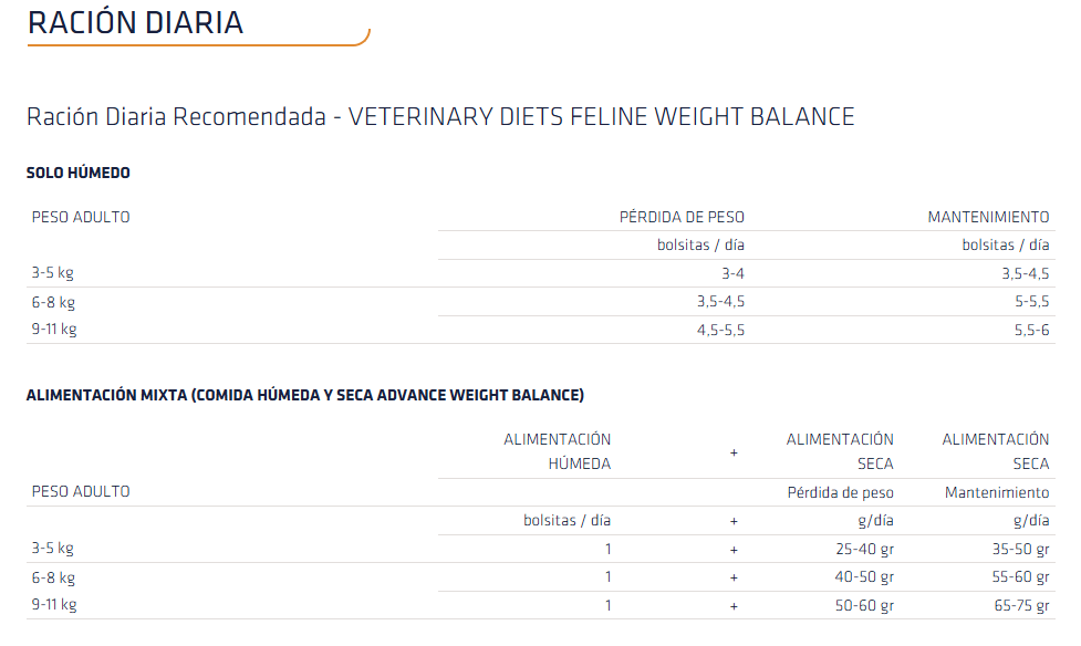 Comida húmeda ADVANCE Vet Weight Balance gato adulto – control de peso
