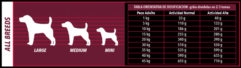 Atlantic Pet Mini Light & Senior pienso Grain Free con 65 % de pavo para perros pequeños, senior y esterilizados, 1,5 y 6 kg