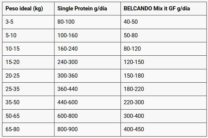 BELCANDO Single Protein Cordero – Alimento húmedo monoproteico para perros