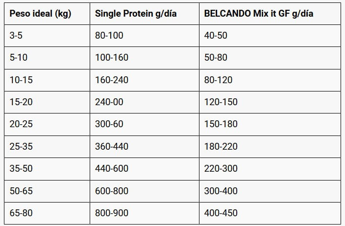 Lata de comida húmeda BELCANDO Single Protein Salmón 400 g para perros adultos con alergias o dietas de eliminación, monoproteica y natural.