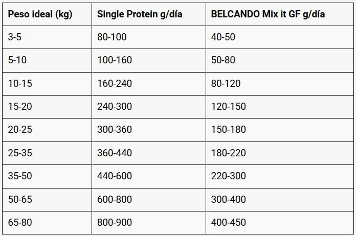 BELCANDO Single Protein Ternera – Alimento húmedo monoproteico premium para perros adultos, ideal para dietas de eliminación e intolerancias.