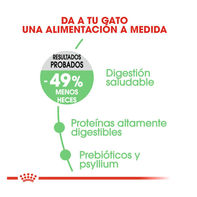 ROYAL CANIN Digestive Care / Pienso Para Gatos. Gabo y Gordo E Shop, la mejor tienda online en las Islas Canarias, España, tienda online para mascotas, perros, gatos, conejos, tortugas, animales, accesorios para mascotas en general.
Gabo y Gordo E Shop in Canary Islands, the best store for pets, dogs, cats, rabbits, turtles, animals, pet accessories.
