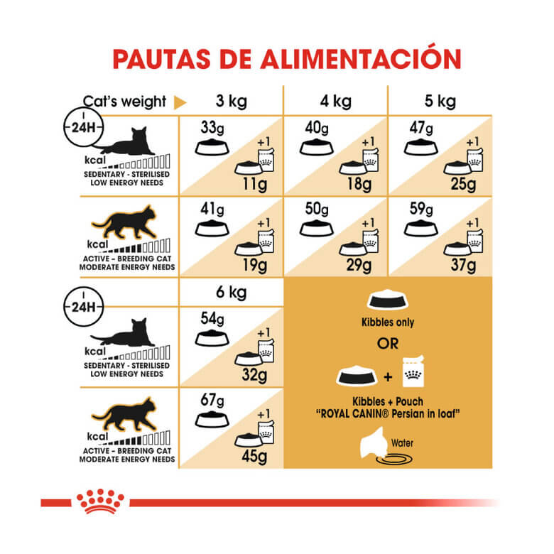 ROYAL CANIN Persian / Pienso Para Gatos Gabo y Gordo E Shop, la mejor tienda online en las Islas Canarias, España, tienda online para mascotas, perros, gatos, conejos, tortugas, animales, accesorios para mascotas en general.
Gabo y Gordo E Shop in Canary Islands, the best store for pets, dogs, cats, rabbits, turtles, animals, pet accessories.