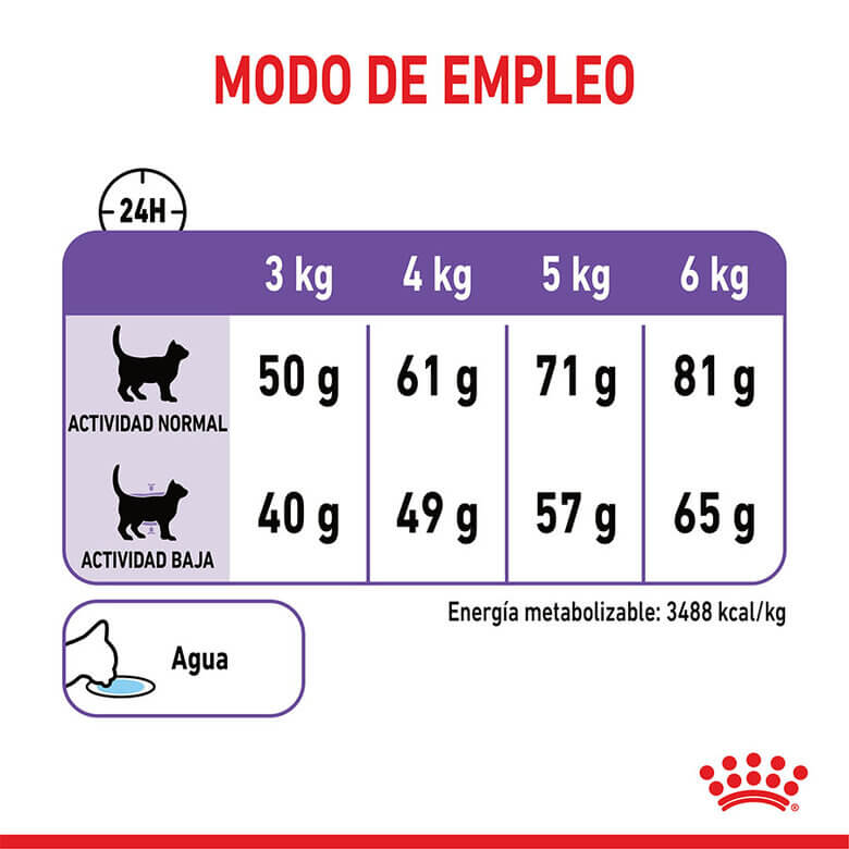 ROYAL CANIN Appetite Control Sterilised / Pienso Para Gatos Gabo y Gordo E Shop, la mejor tienda online en las Islas Canarias, España, tienda online para mascotas, perros, gatos, conejos, tortugas, animales, accesorios para mascotas en general.
Gabo y Gordo E Shop in Canary Islands, the best store for pets, dogs, cats, rabbits, turtles, animals, pet accessories.