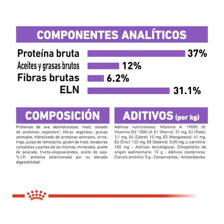 ROYAL CANIN Regular Sterilized 37 / Pienso Para Gatos. Gabo y Gordo E Shop, la mejor tienda online en las Islas Canarias, España, tienda online para mascotas, perros, gatos, conejos, tortugas, animales, accesorios para mascotas en general. 
Gabo y Gordo E Shop in Canary Islands, the best store for pets, dogs, cats, rabbits, turtles, animals, pet accessories.