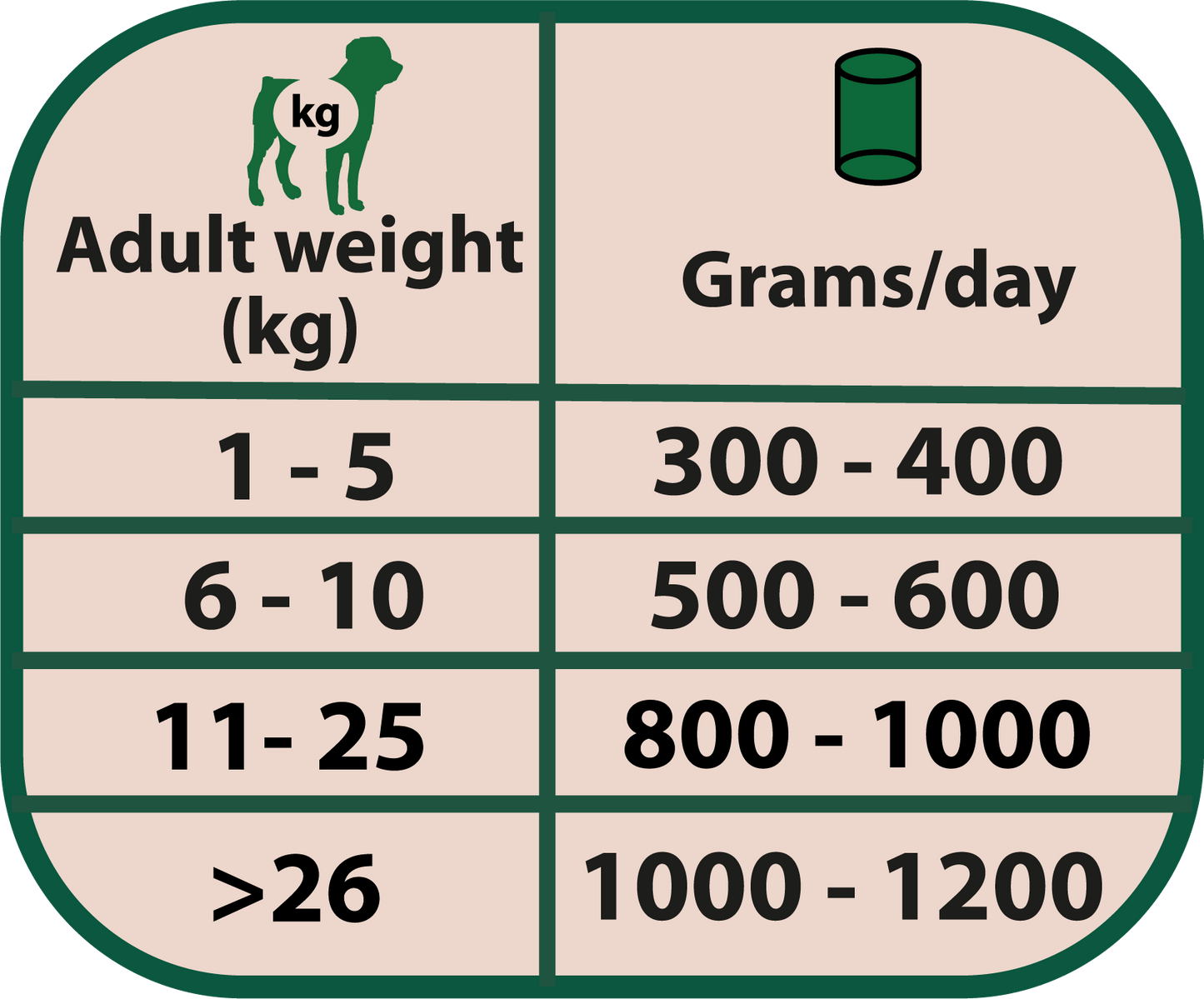 Comida húmeda Natural Greatness cordero monoproteico sin cereales para perros adultos hipoalergénica, pack 12x400 g