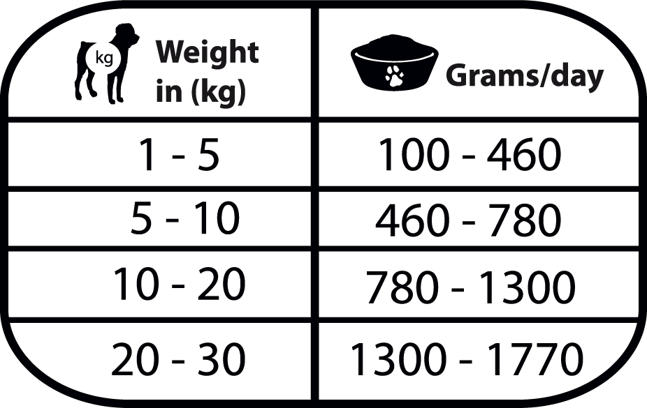 Comida húmeda Natural Greatness Gastrointestinal sin cereales para perros con problemas digestivos, pack 6x400 g