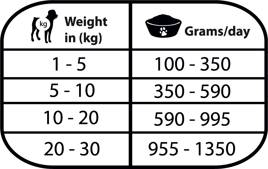 Natural Greatness Mobility | Comida húmeda sin cereales para perros con problemas articulares