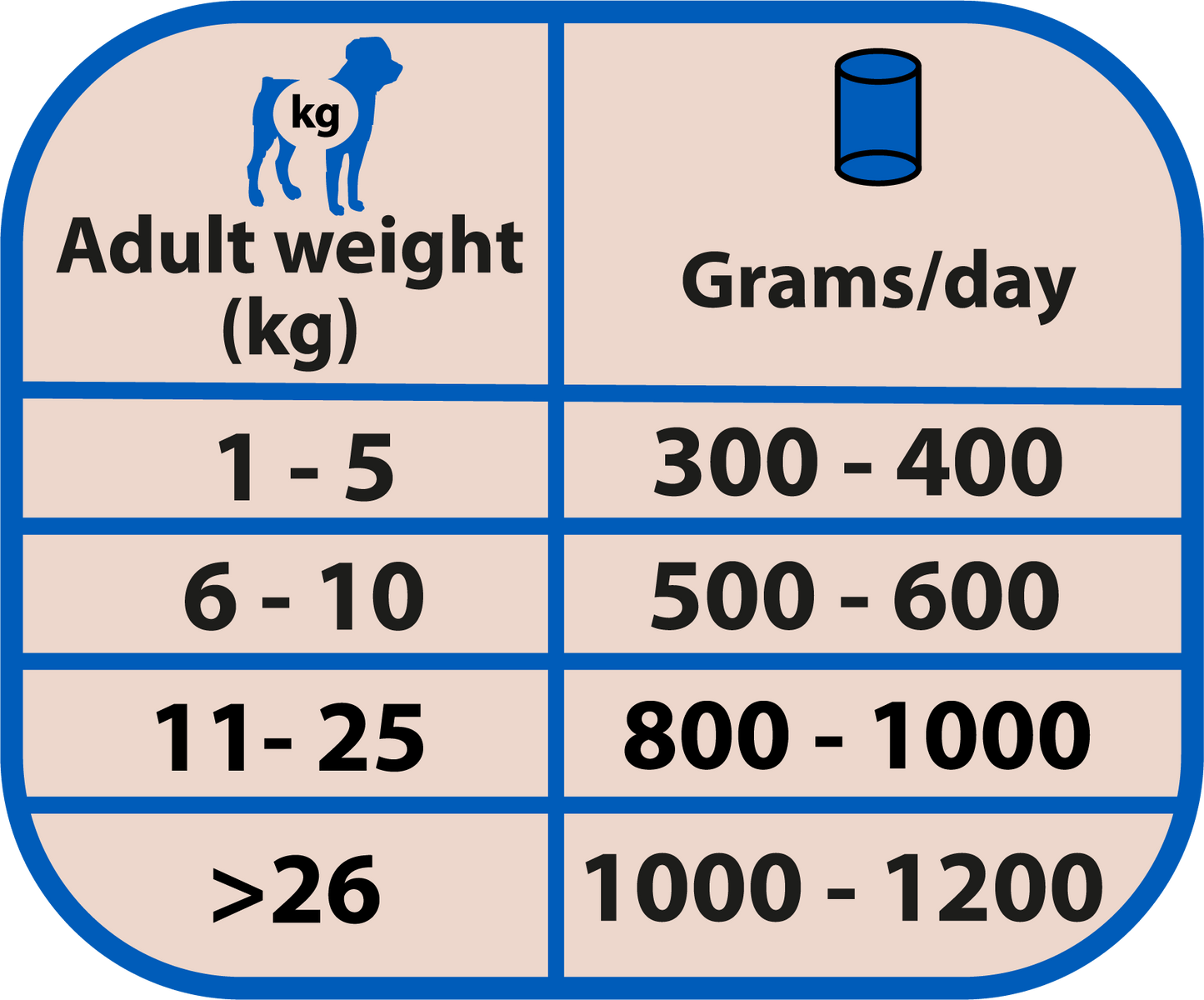 Latas Natural Greatness monoproteicas de salmón para perros adultos