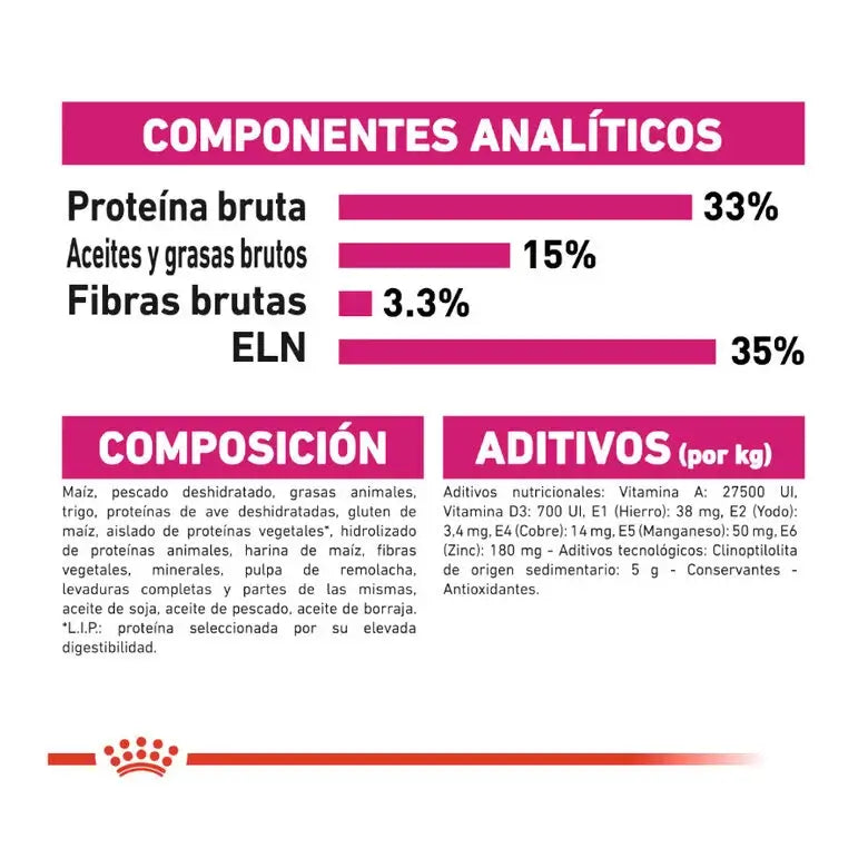 ROYAL CANIN Aroma Exigente / Pienso Para Gatos. Gabo y Gordo E Shop, la mejor tienda online en las Islas Canarias, España, tienda online para mascotas, perros, gatos, conejos, tortugas, animales, accesorios para mascotas en general.
Gabo y Gordo E Shop in Canary Islands, the best store for pets, dogs, cats, rabbits, turtles, animals, pet accessories.