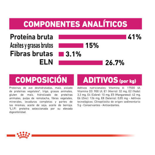 ROYAL CANIN Proteina Exigente 35/30 / Pienso Para Gatos. Gabo y Gordo E Shop, la mejor tienda online en las Islas Canarias, España, tienda online para mascotas, perros, gatos, conejos, tortugas, animales, accesorios para mascotas en general.
Gabo y Gordo E Shop in Canary Islands, the best store for pets, dogs, cats, rabbits, turtles, animals, pet accessories.