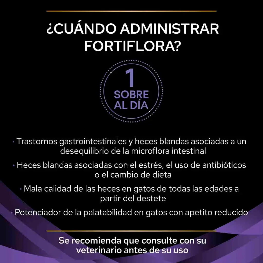 Caja de Feline FortiFlora de Purina Pro Plan, probiótico para gatos