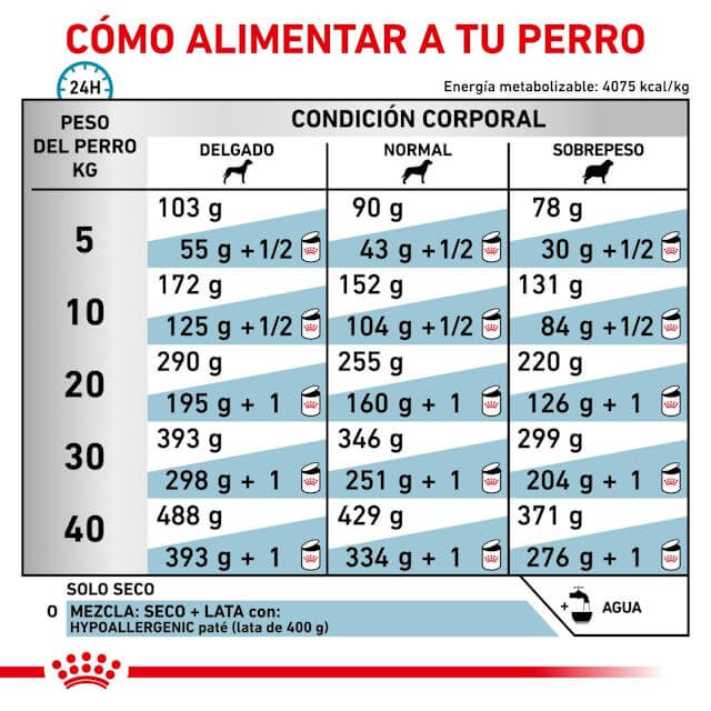ROYAL CANIN Hypoallergenic | Alimento dietético completo para perros adultos . Gabo y Gordo E Shop, la mejor tienda online en las Islas Canarias, España, tienda online para mascotas, perros, gatos, conejos, tortugas, animales, accesorios para mascotas en general.
Gabo y Gordo E Shop in Canary Islands, the best store for pets, dogs, cats, rabbits, turtles, animals, pet accessories.