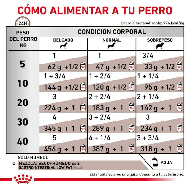 ROYAL CANIN Gastrointestinal low fat | Comida húmeda para perros adultos. Gabo y Gordo E Shop, la mejor tienda online en las Islas Canarias, España, tienda online para mascotas, perros, gatos, conejos, tortugas, animales, accesorios para mascotas en general.
Gabo y Gordo E Shop in Canary Islands, the best store for pets, dogs, cats, rabbits, turtles, animals, pet accessories.