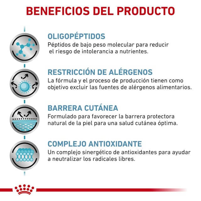 ROYAL CANIN Anallergenic pienso hipoalergénico para perros adultos con alergias o intolerancias alimentarias, ideal para piel sensible.