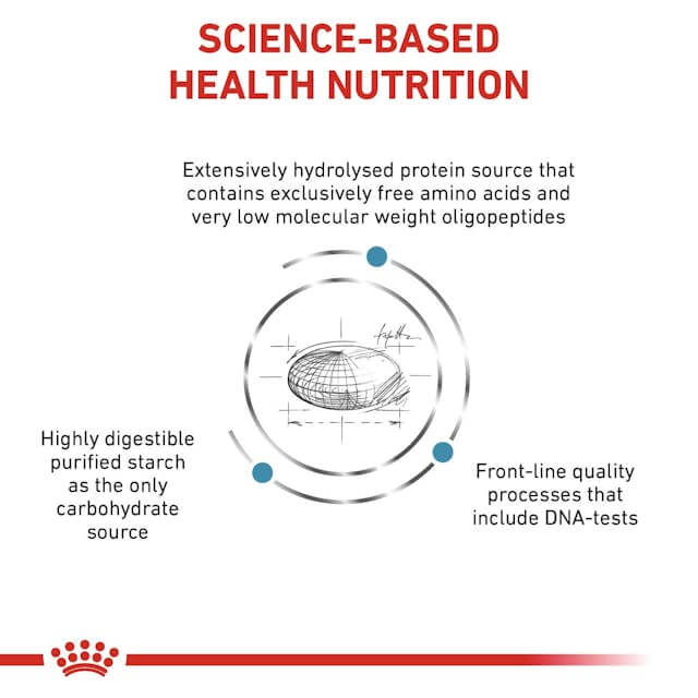 ROYAL CANIN Anallergenic Small Dog pienso dietético hipoalergénico para perros adultos de razas pequeñas con intolerancias alimentarias.
