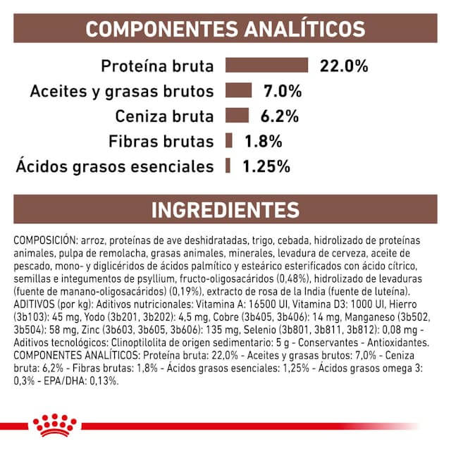 Pienso Royal Canin Gastrointestinal Low Fat para perros con digestión sensible – Gabo y Gordo E Shop