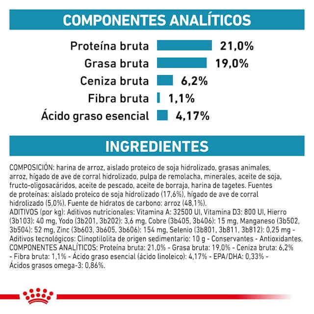 Pienso hipoalergénico para perros adultos ROYAL CANIN Hypoallergenic con proteínas hidrolizadas, ideal para alergias alimentarias.