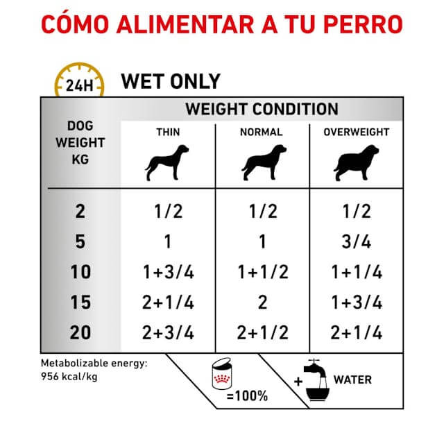 ROYAL CANIN Urinary S/O pack de 12 latas 410 g, comida húmeda dietética para perros con cálculos de estruvita u oxalato cálcico.