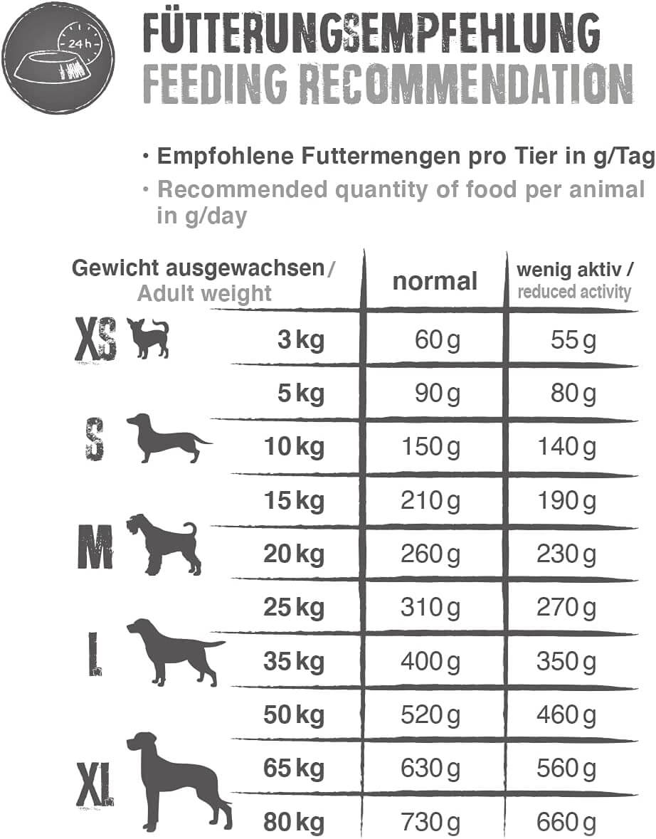 BELCANDO ADULT GF HORSE | Pienso para perro adulto sin cereales Gabo&Gordo Pet Shop en Las Palmas de Gran Canaria tienda para mascotas, perros, gatos, conejos, tortugas, animales, accesorios para mascotas