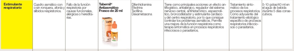 Tabernil Antiasmatico 20 ml | Canarios y Aves de adorno en general (periquitos, agapornis, jilgueros, palomas, etc.).