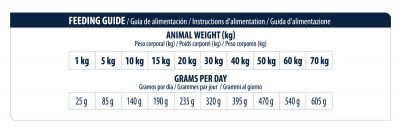 Pienso ADVANCE ARTICULAR en Las Palmas de Gran Canaria