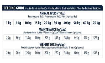 Pienso ADVANCE VET ARTICULAR REDUCED CALORIE en Las Palmas de Gran Canaria