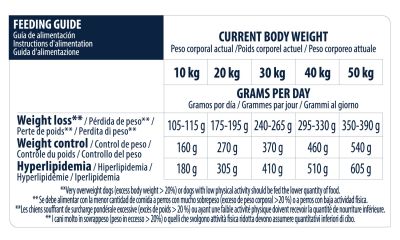 Pienso ADVANCE VET WEIGHT BALANCE MEDIUM | MAXI en Las Palmas de Gran Canaria