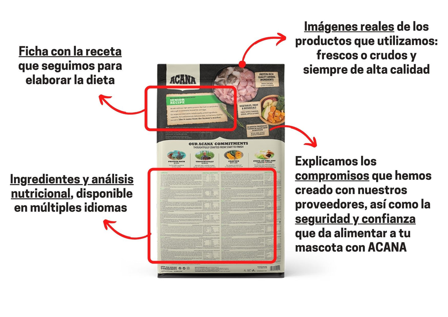 ACANA Senior | Pienso natural sin cereales para perros mayores de 7 años