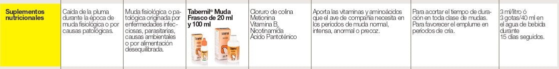 Tabernil Muda 100Ml- Para favorecer el emplume en períodos de cría
