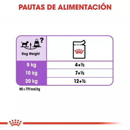 Royal Canin Sterilised paté perros esterilizados 12x85g Gabo y Gordo E Shop