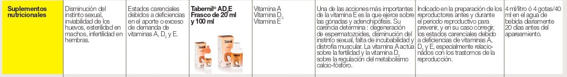 Tabernil A D3 E 20 ml – suplemento vitamínico para fertilidad y cría de aves
