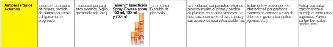 Tabernil Insectic Spray 150 ml antiparasitario para aves ornamentales como canarios y periquitos.