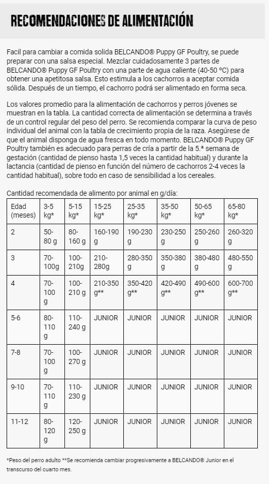 BELCANDO Puppy Grain Free Poultry | Pienso con pollo sin cereales para cachorros Gabo&Gordo Pet Shop en Las Palmas de Gran Canaria tienda para mascotas, perros, gatos, conejos, tortugas, animales, accesorios para mascotas