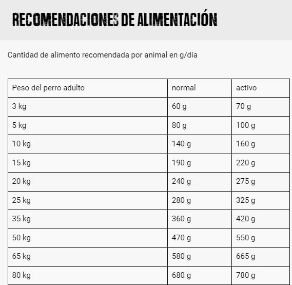 BELCANDO Mastercraft Fresh Salmon | Pienso con carne fresca de salmón sin cereales para perros.  Gabo y Gordo Pet Shop en las Islas Canarias, España, tienda online para mascotas, perros, gatos, conejos, tortugas, animales, accesorios para mascotas en general. 