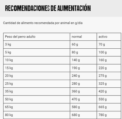 BELCANDO Mastercraft Fresh Salmon | Pienso con carne fresca de salmón sin cereales para perros.  Gabo y Gordo Pet Shop en las Islas Canarias, España, tienda online para mascotas, perros, gatos, conejos, tortugas, animales, accesorios para mascotas en general. 