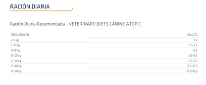 Comida húmeda ADVANCE Atopic para perros adultos con piel sensible o dermatitis, pack 8 x 150 g