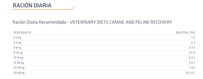 Tarrinas ADVANCE Recovery para perros y gatos adultos – comida húmeda de recuperación nutricional, pack de 11 x 100 g, disponible en Gabo y Gordo E Shop