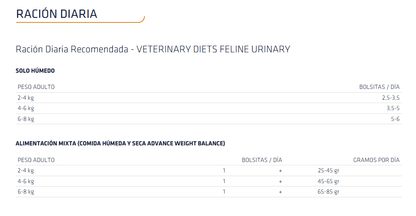 Comida húmeda ADVANCE Veterinary Diets Urinary para gatos adultos pack 12 x 85 g