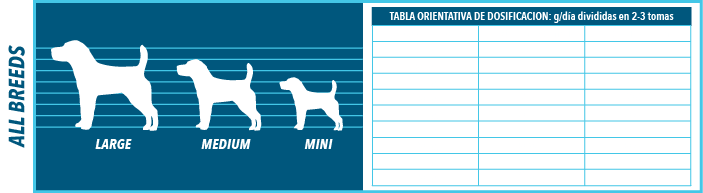 Atlantic Pet Blue Oceanic pienso Grain Free con 60 % de pescado, atún fresco y sardina deshidratada para perros, formatos 2 y 12 kg