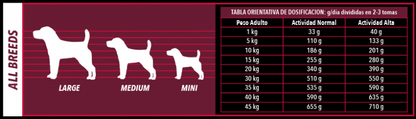 Atlantic Pet Mini Light & Senior pienso Grain Free con 65 % de pavo para perros pequeños, senior y esterilizados, 1,5 y 6 kg
