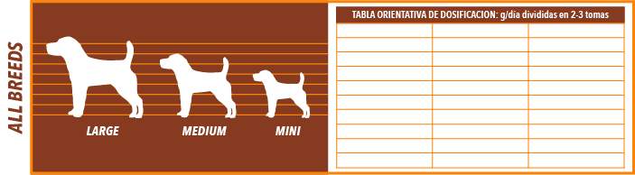 Atlantic Pet Skin & Coat Medium & Large pienso sin cereales con 55 % de salmón para perros adultos de razas medianas y grandes, formatos 2 y 12 kg