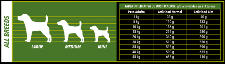 Atlantic Pet Ultra Green Grassland pienso Grain Free con 65 % de carne de conejo para perros en formatos 2 y 12 kg