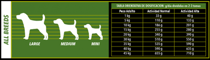 Atlantic Pet Ultra Green Grassland pienso Grain Free con 65 % de carne de conejo para perros en formatos 2 y 12 kg