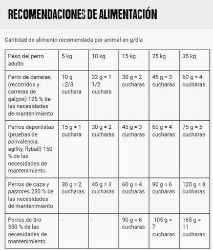 BELCANDO Instant Energy 500 g suplemento energético para perros deportistas