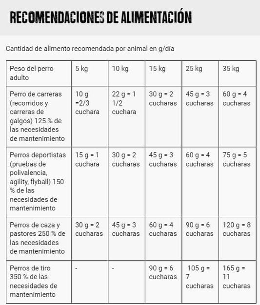BELCANDO Instant Energy 500 g suplemento energético para perros deportistas