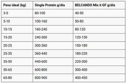 BELCANDO Single Protein Cordero – Alimento húmedo monoproteico para perros