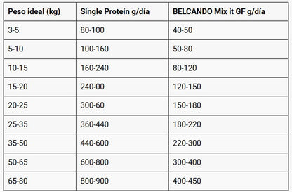 Lata de comida húmeda BELCANDO Single Protein Salmón 400 g para perros adultos con alergias o dietas de eliminación, monoproteica y natural.
