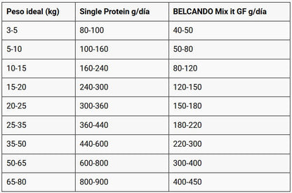 BELCANDO Single Protein Ternera – Alimento húmedo monoproteico premium para perros adultos, ideal para dietas de eliminación e intolerancias.