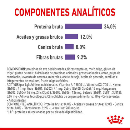 ROYAL CANIN Appetite Control Sterilised / Pienso Para Gatos Gabo y Gordo E Shop, la mejor tienda online en las Islas Canarias, España, tienda online para mascotas, perros, gatos, conejos, tortugas, animales, accesorios para mascotas en general. 
Gabo y Gordo E Shop in Canary Islands, the best store for pets, dogs, cats, rabbits, turtles, animals, pet accessories.